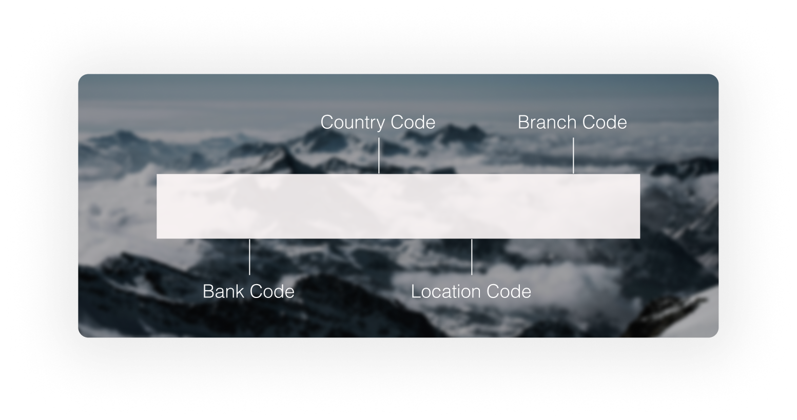 SWIFT code UBSWCHZH10A breakdown